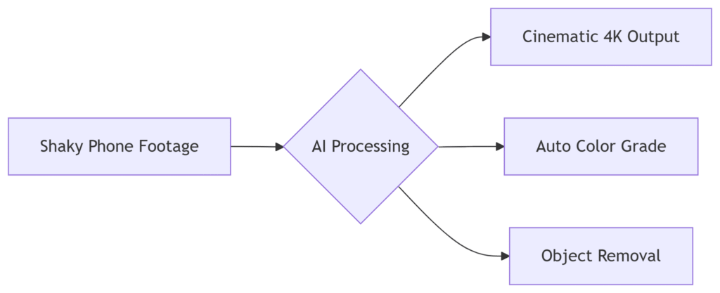 The Science Behind AI's Leap in 2025